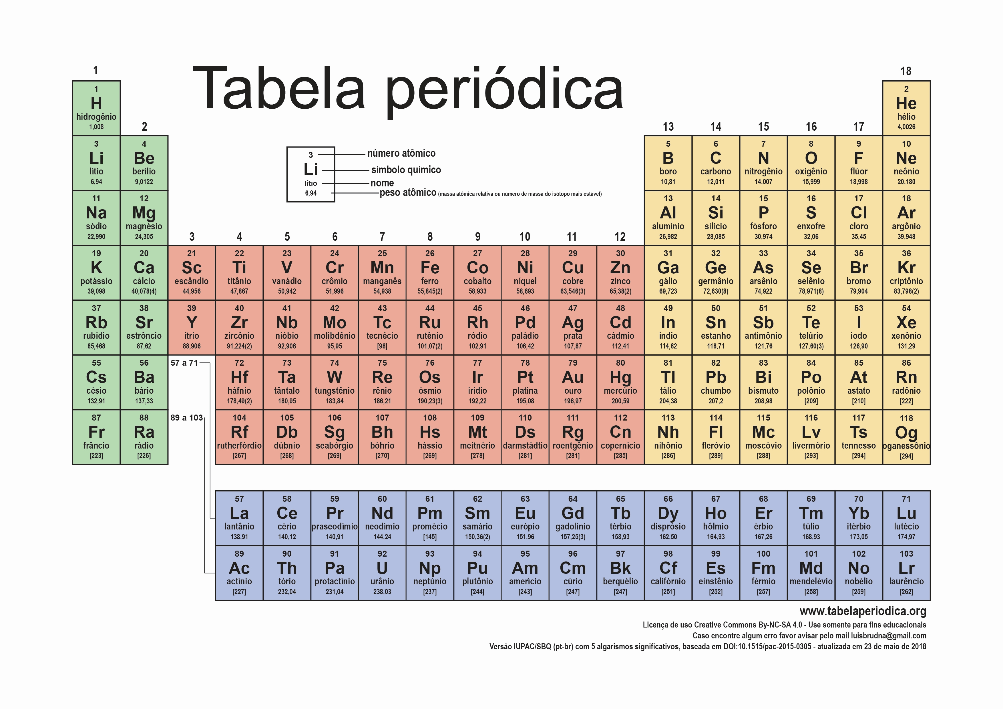 Imagem da tabela periódica